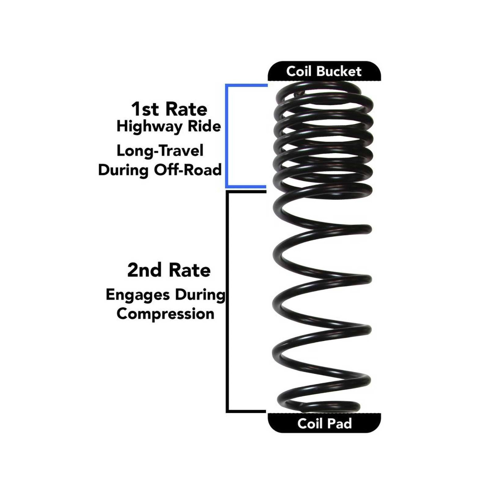 SKYJACKER JL25BPBLTD 