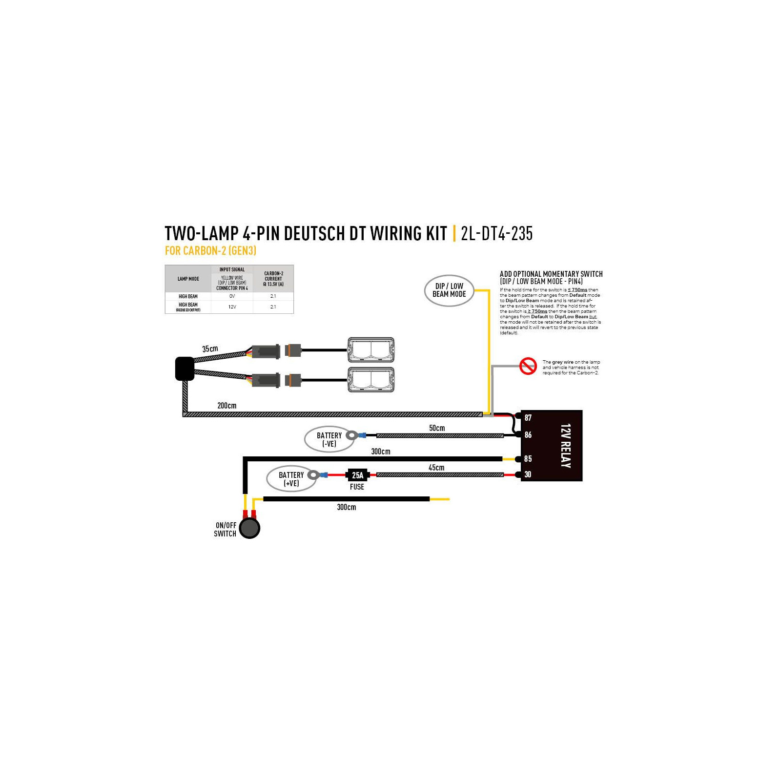 FAISCEAU 2 PHARES - GAMME CARBON / RP HYPERSPOT