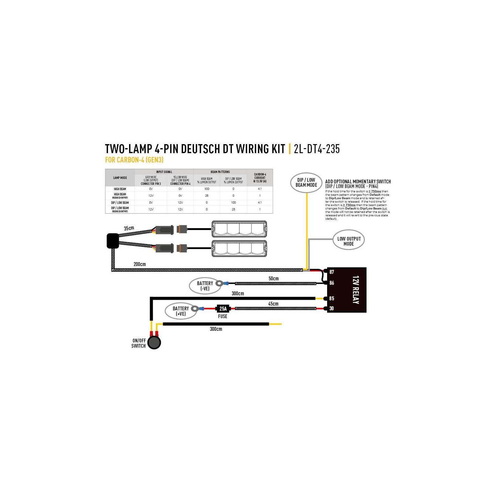 FAISCEAU 2 PHARES - GAMME CARBON / RP HYPERSPOT