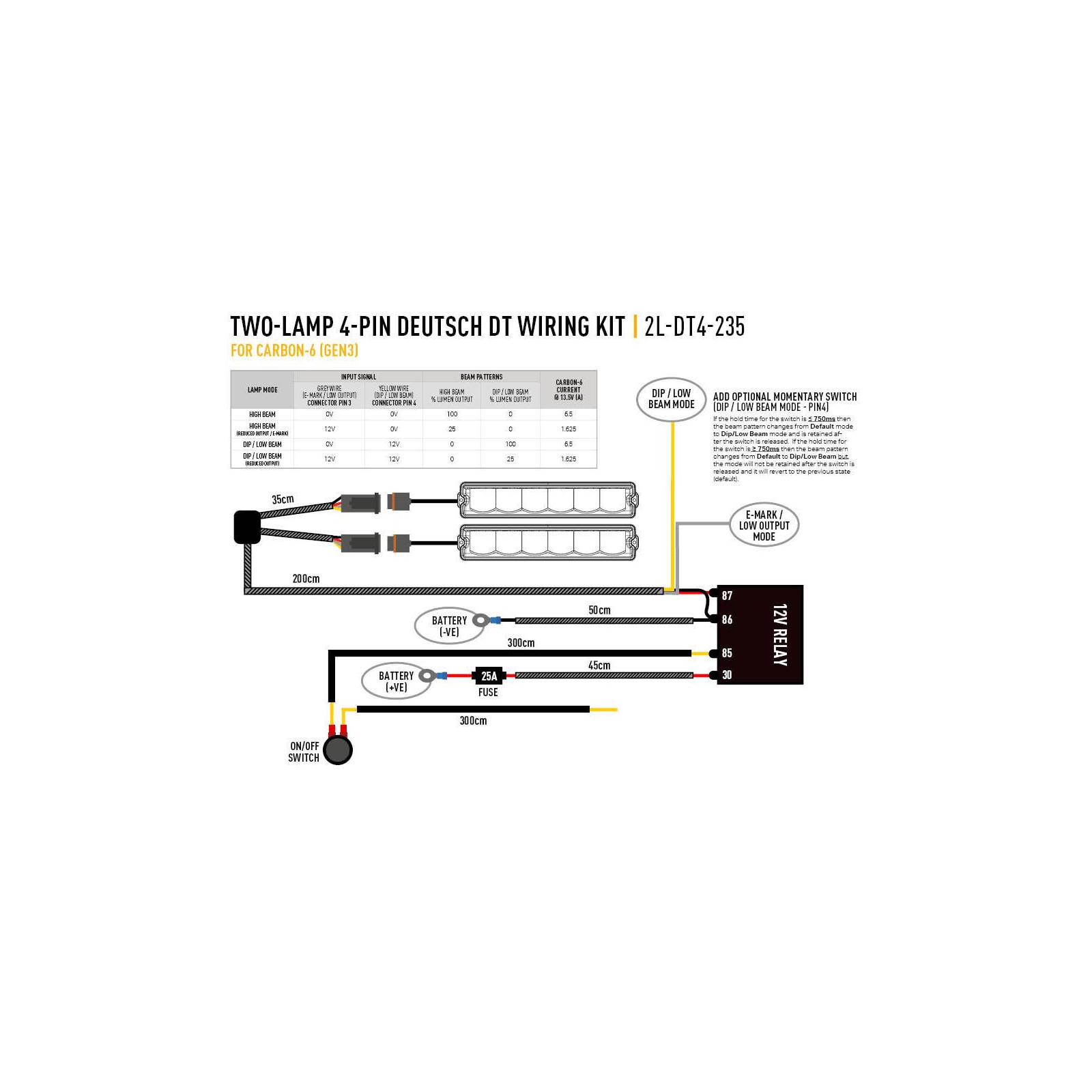 FAISCEAU 2 PHARES - GAMME CARBON / RP HYPERSPOT