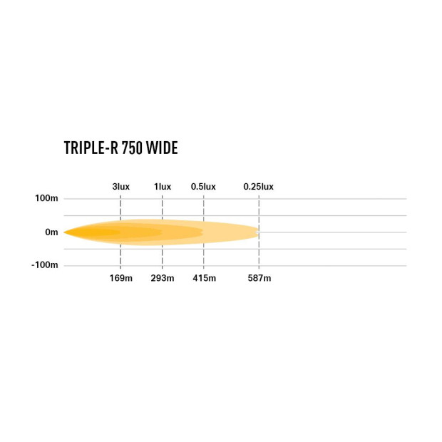 PHARE LED LAZER TRIPLE-R 4 (750) Gen2 NOIR - WIDE