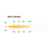 PHARE LED LAZER TRIPLE-R 4 (750) Gen2 NOIR - WIDE