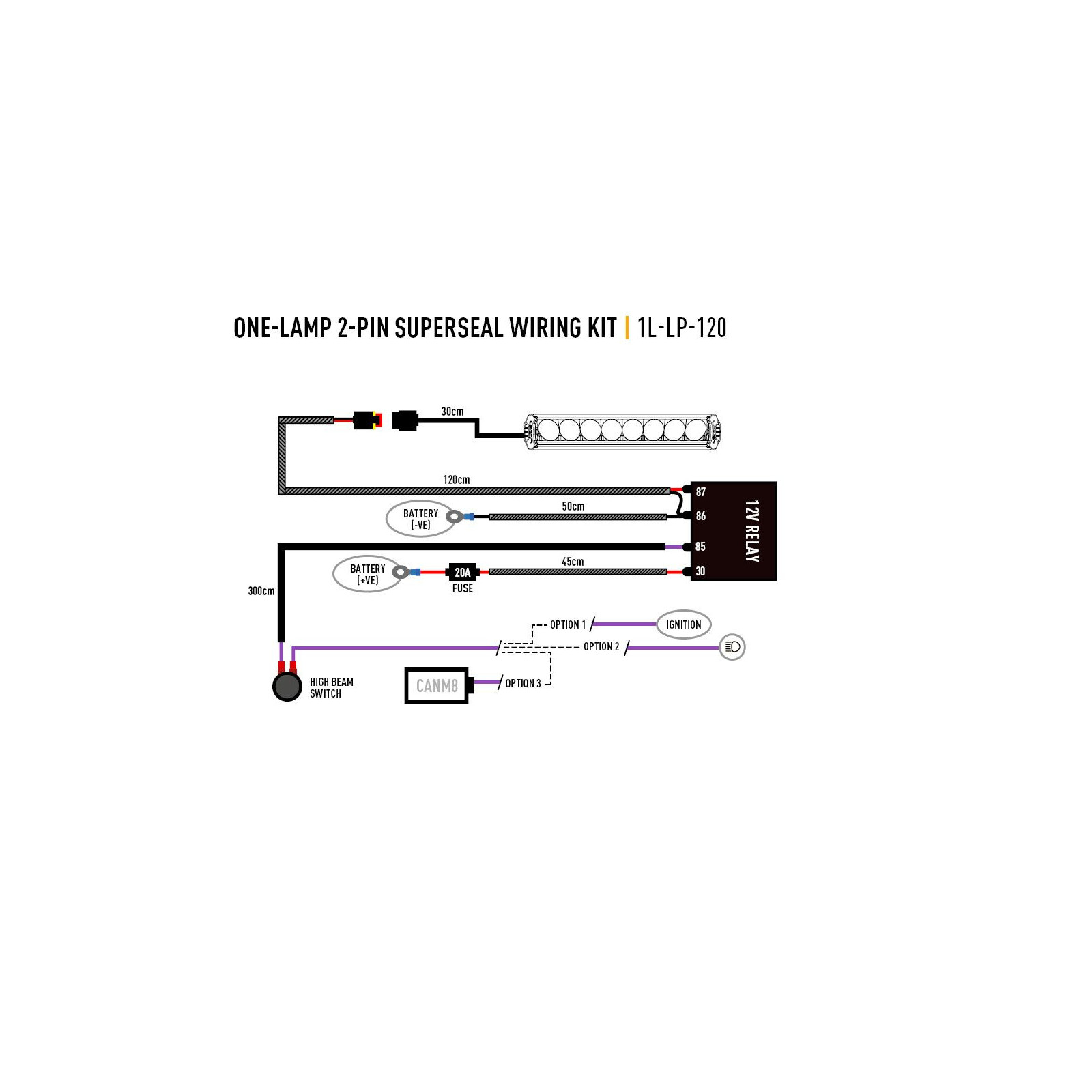 FAISCEAU 1 PHARE - GAMME  ST / LINEAR / IIR ELITE / SENTINEL ELITE