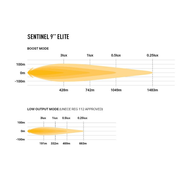 PHARE LED LAZER SENTINEL 9" ELITE - feux de position - 'slim' mount
