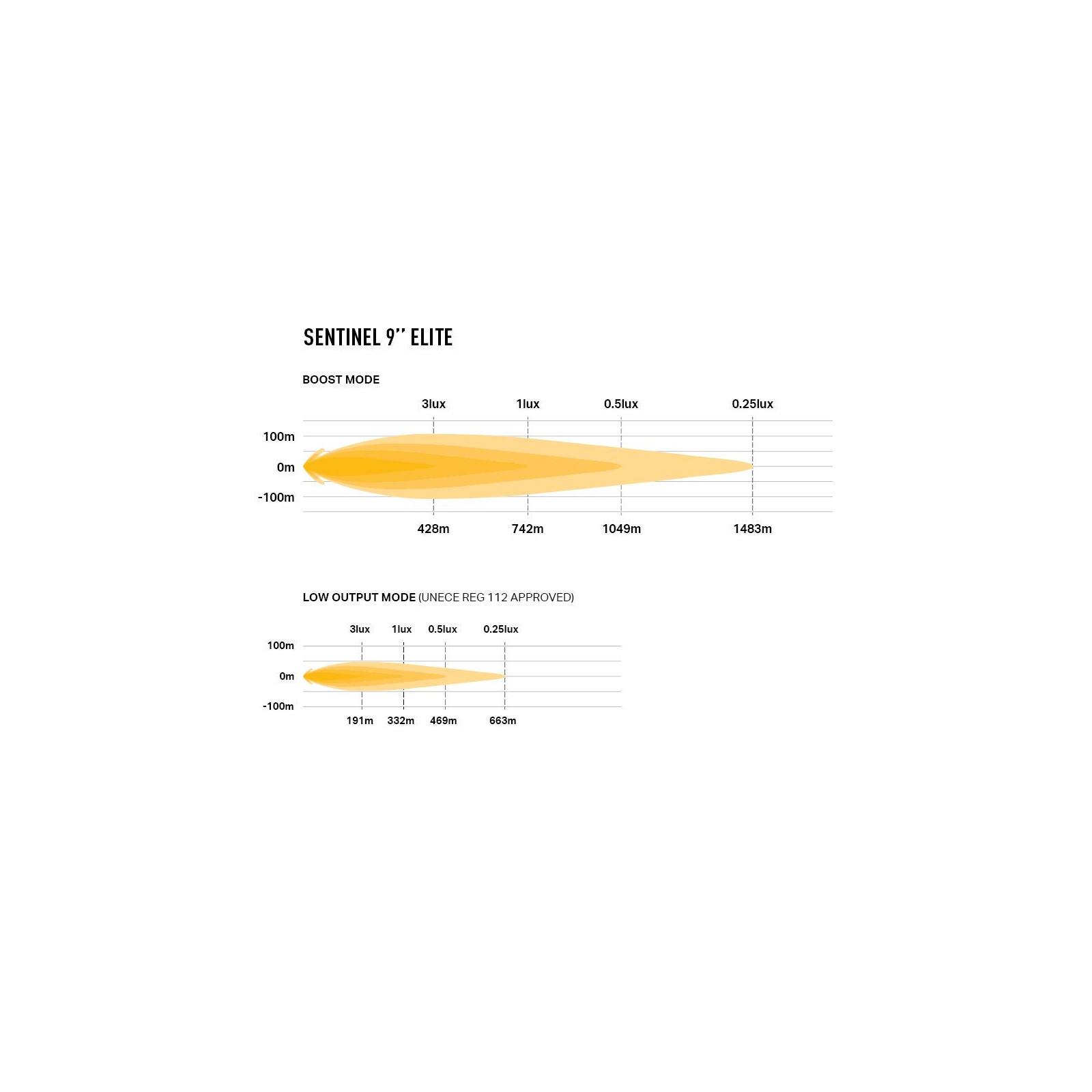 PHARE LED LAZER SENTINEL 9" ELITE - feux de position - 'slim' mount
