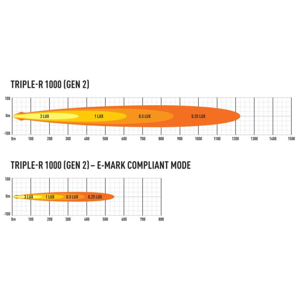 PHARE LED LAZER TRIPLE-R 8 (1000) Beacon