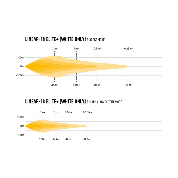 PHARE LED LAZER LINEAR 18 ELITE PLUS
