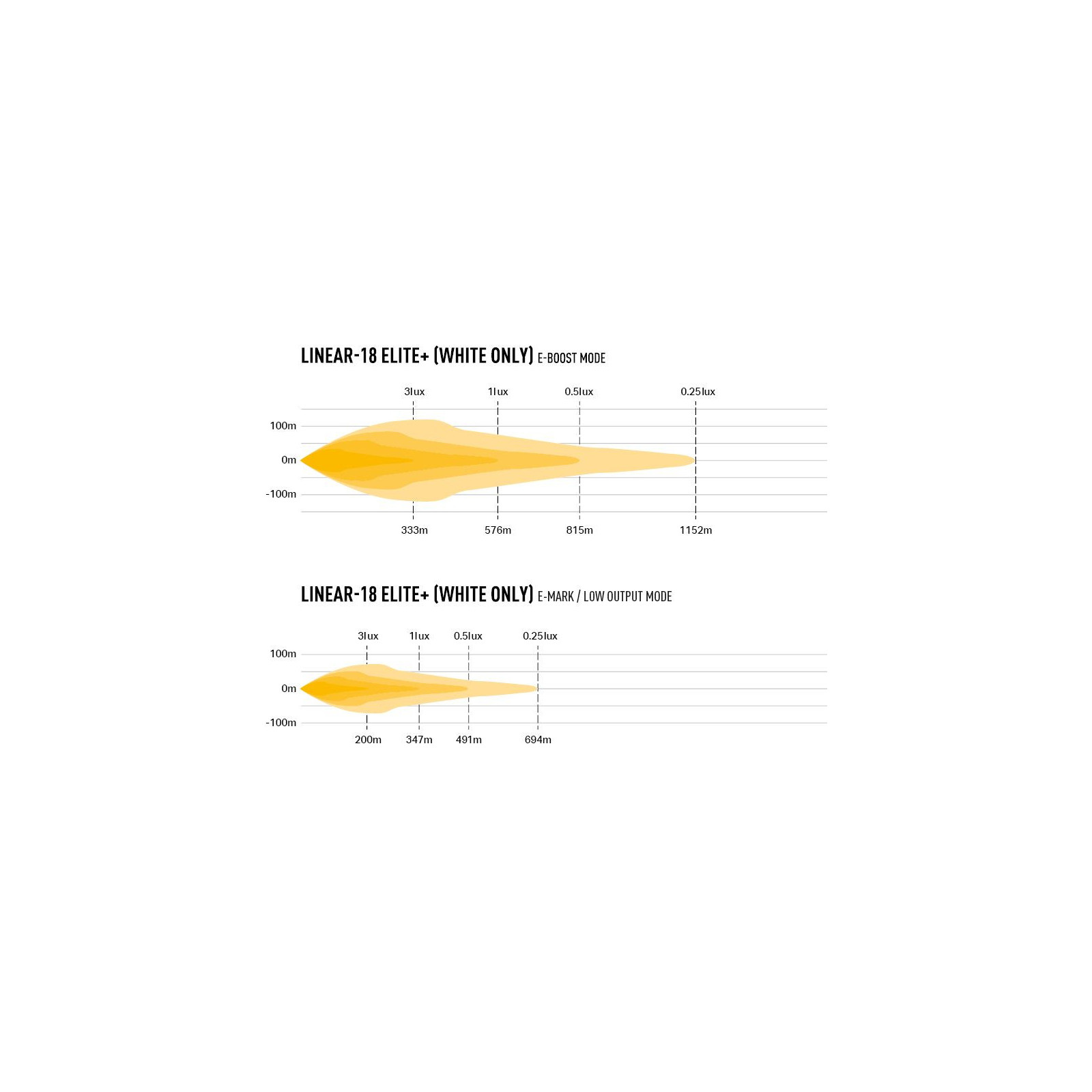 PHARE LED LAZER LINEAR 18 ELITE PLUS