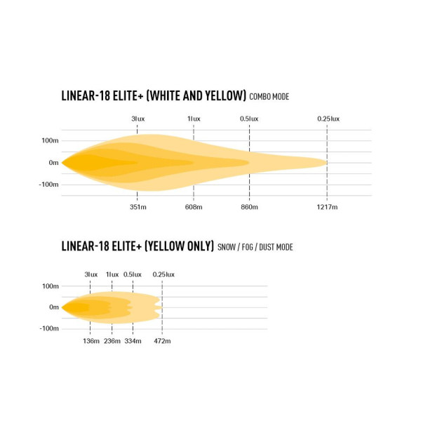 PHARE LED LAZER LINEAR 18 ELITE PLUS