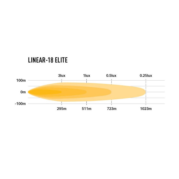 PHARE LED LAZER LINEAR 18 ELITE (DOUBLE E-MARK)