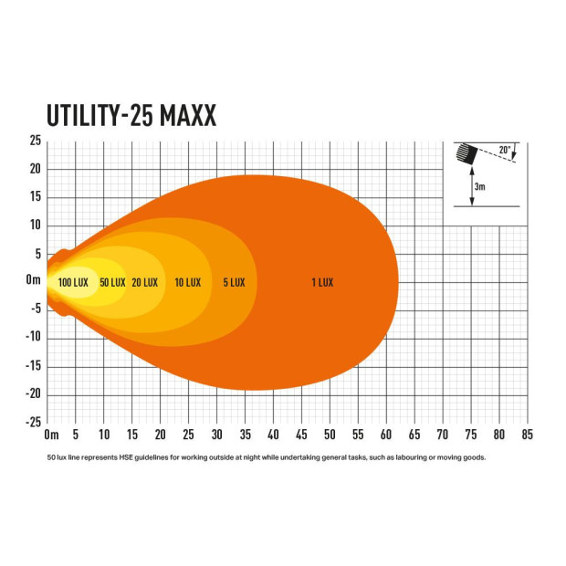 PHARE LED LAZER UTILITY 25 MAXX NOIR