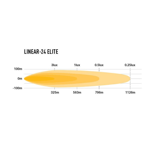 PHARE LED LAZER LINEAR 24 ELITE - Double E-mark