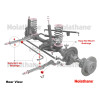 Sway bar - mount & link bushings