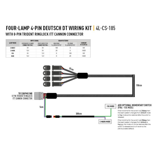 KIT DE CÂBLAGE QUATRE LAMPES AVEC CONNECTEUR ITT
