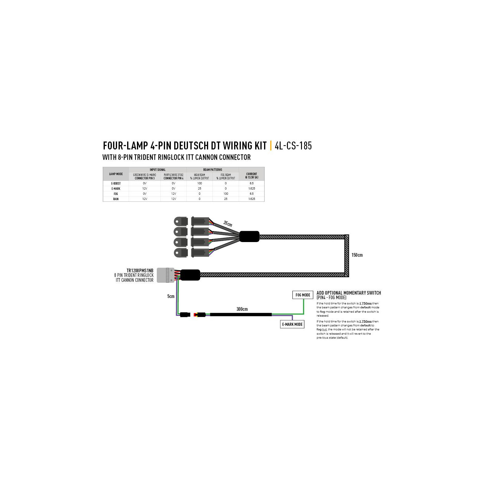 KIT DE CÂBLAGE QUATRE LAMPES AVEC CONNECTEUR ITT