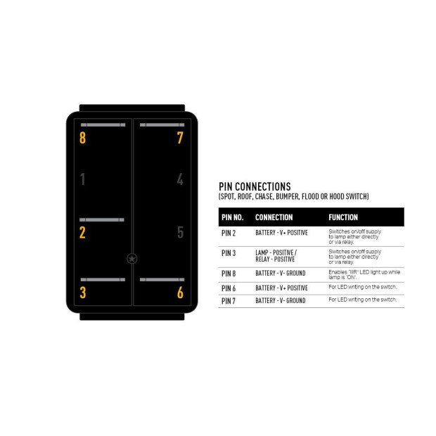 Rocker Switch (IIIR) - Spot