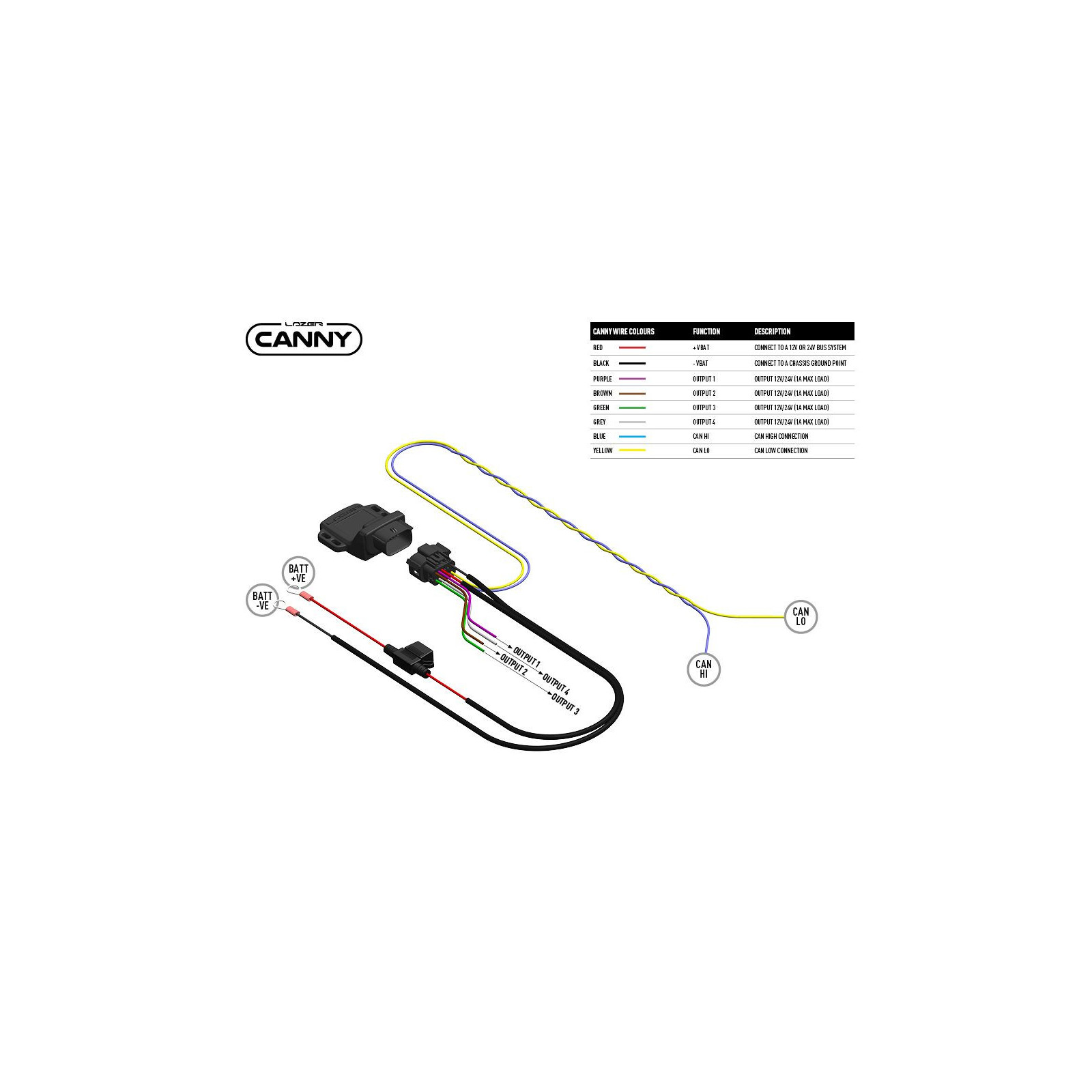 INTERFACE CANNY (Connection directe)