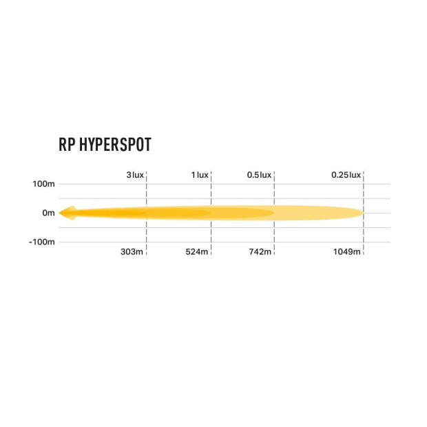 PHARE LED LAZER RACE POD - HYPERSPOT