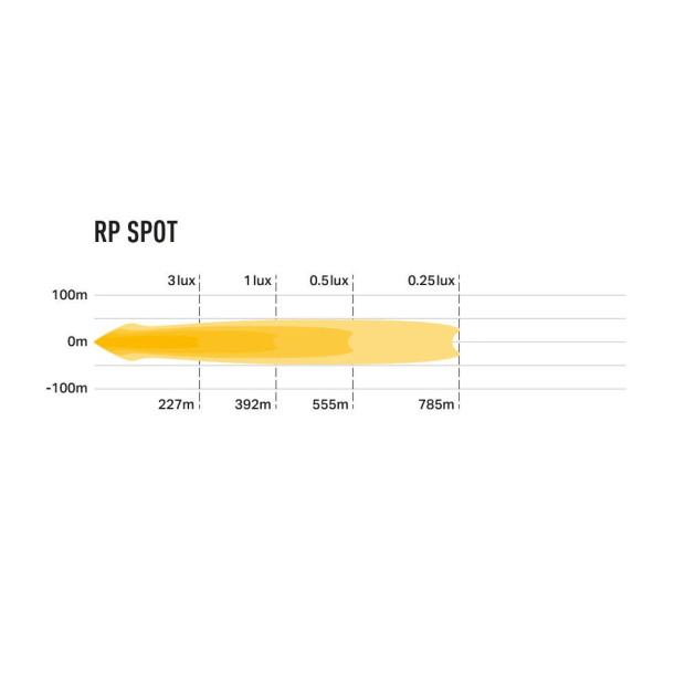 PHARE LED LAZER RACE POD - SPOT