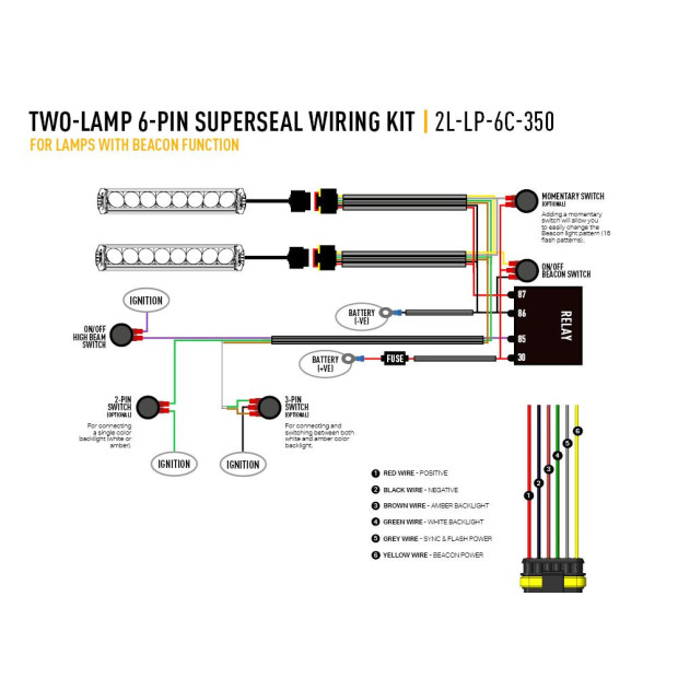 FAISCEAU 2 PHARES LONG - GAMME TRIPLE-R 1000 Beacon