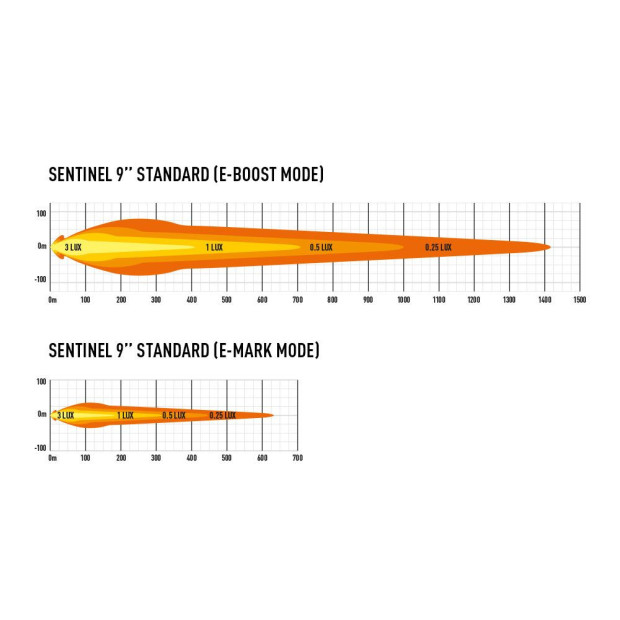 PHARE LED LAZER SENTINEL 9"  /  CHROME - Avec feux de position