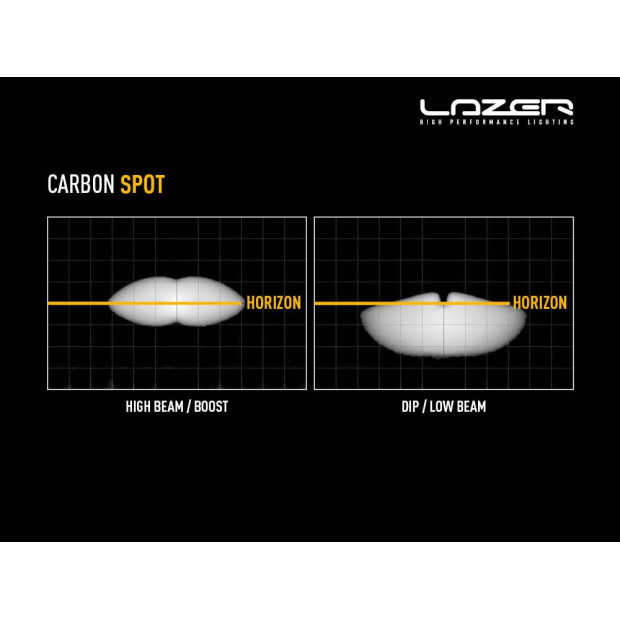 PHARE LED LAZER CARBON-2 SPOT