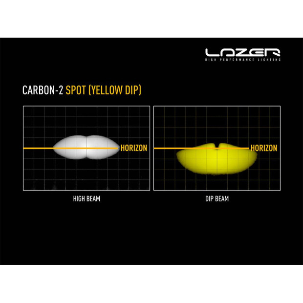 PHARE LED LAZER CARBON-2 SPOT (MODE FEU JAUNE)