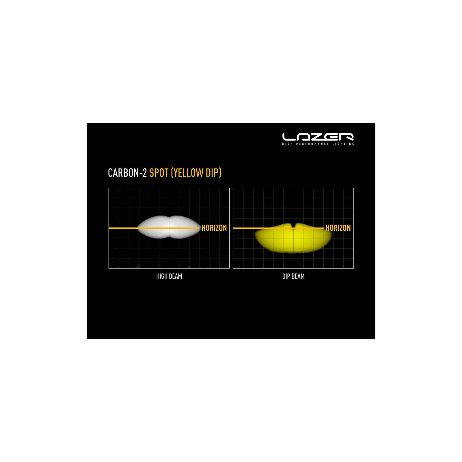PHARE LED LAZER CARBON-2 SPOT (MODE FEU JAUNE)