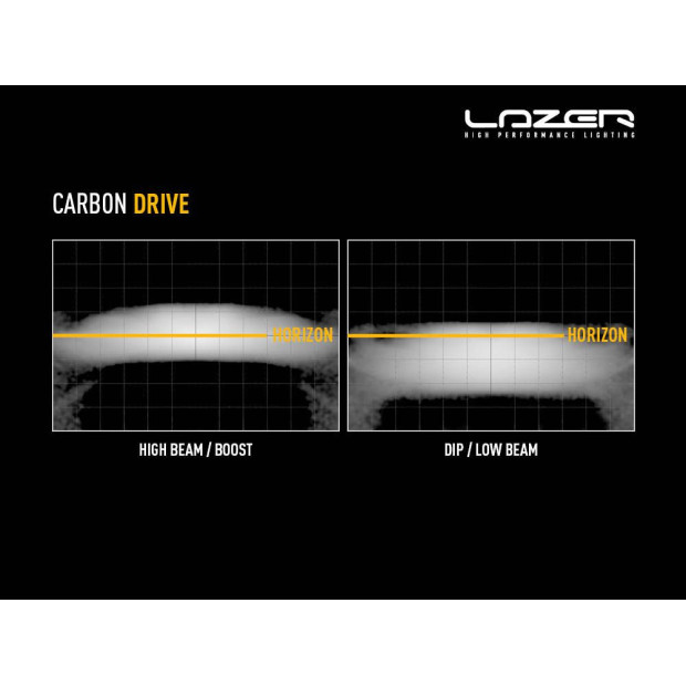 PHARE LED LAZER CARBON-2 DRIVE