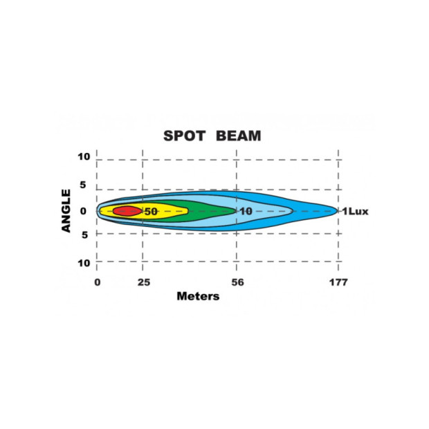Barre LED Spot Beam 2 LED 20W / 1800 lumens - avec fixation inférieure