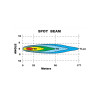 Barre LED Spot Beam 2 LED 20W / 1800 lumens - avec fixation inférieure