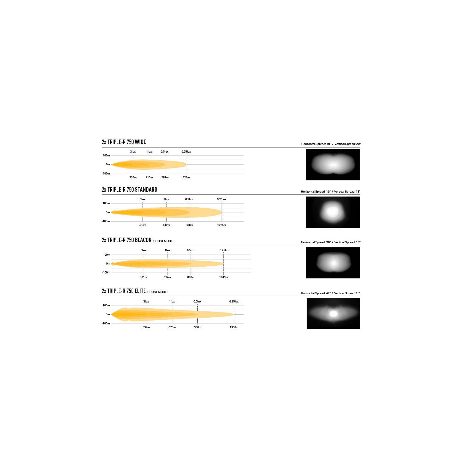 Kits LED spécifiques véhicule LAZER GK-HILUX-ELITE-06K