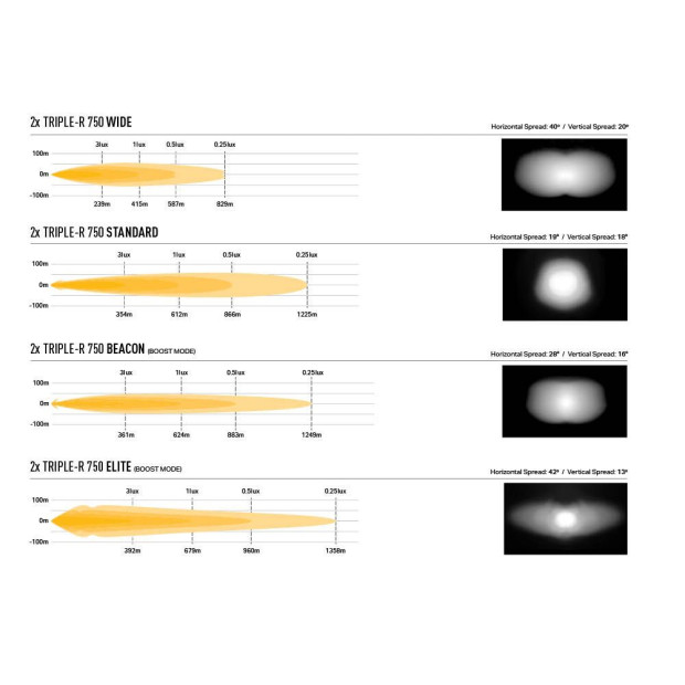 Kits LED spécifiques véhicule LAZER GK-HILUX-06K