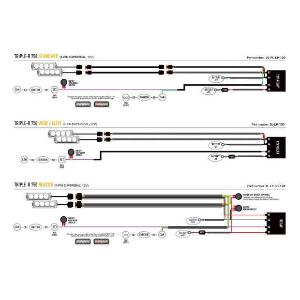 Kits LED spécifiques véhicule LAZER GK-HILUX-ELITE-06K