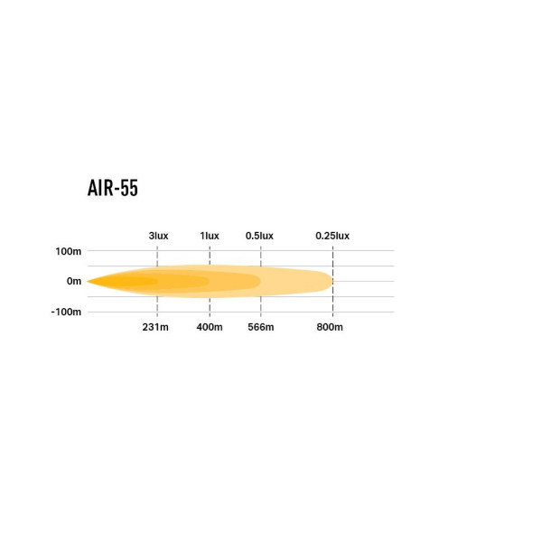PHARE LED LAZER AIR-55 BLUE PL