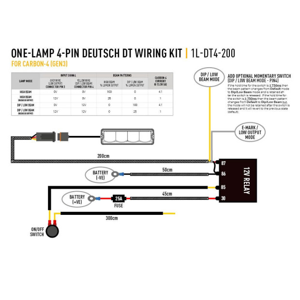 KIT DE CÂBLAGE UNE LAMPE (4-BROCHES, DEUTSCH DT, 12V)
