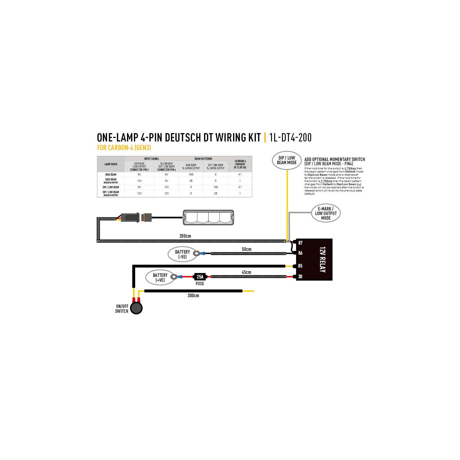 KIT DE CÂBLAGE UNE LAMPE (4-BROCHES, DEUTSCH DT, 12V)