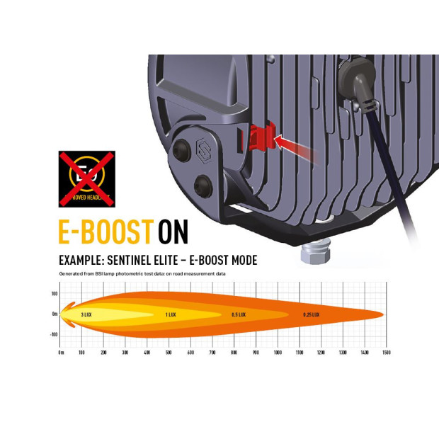 CAPUCHON E-BOOST DE RECHANGE (SENTINEL 9'')