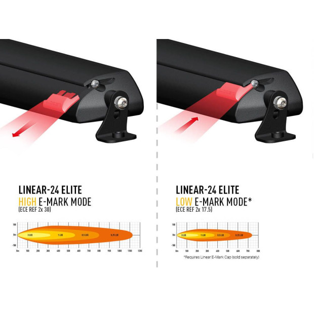 CAPUCHON E-MARK DE RECHANGE (LINEAR)