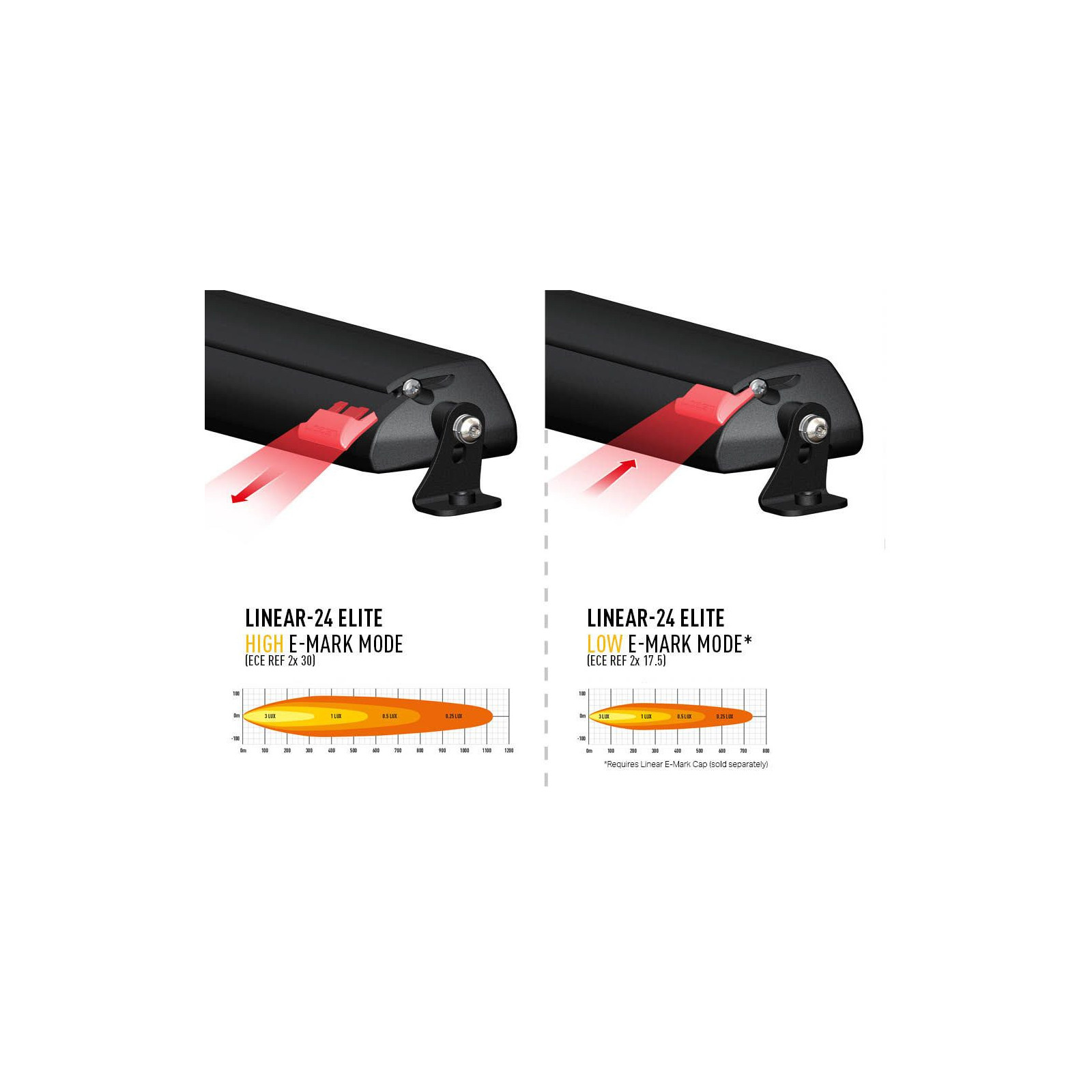 CAPUCHON E-MARK DE RECHANGE (LINEAR)