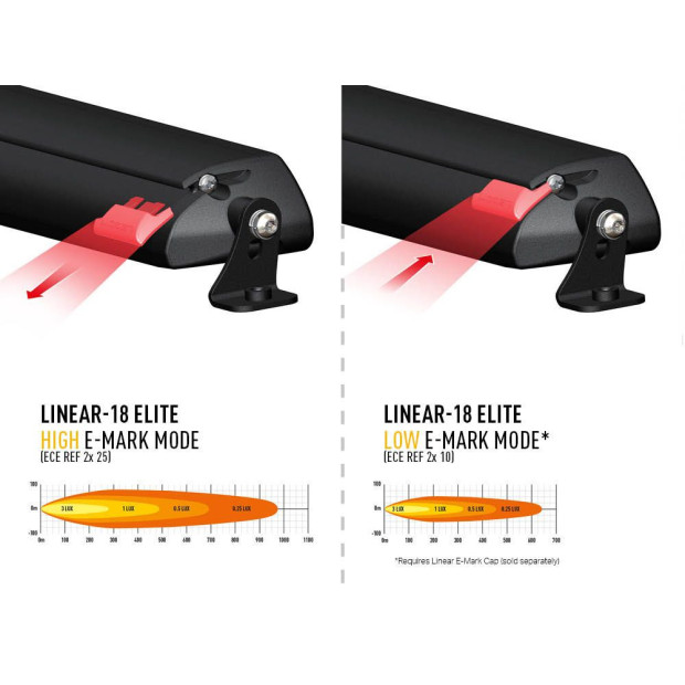 CAPUCHON E-MARK DE RECHANGE (LINEAR)