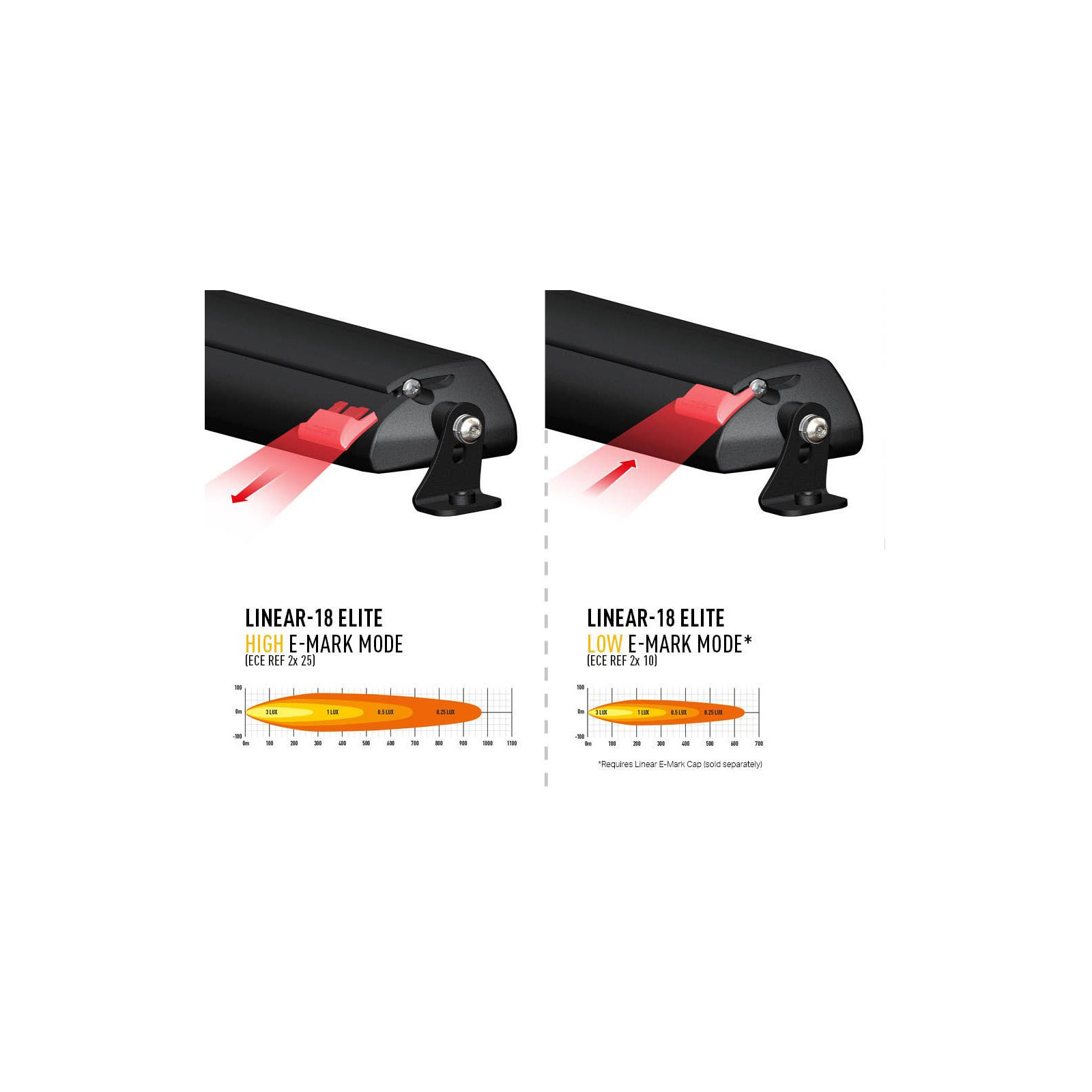 CAPUCHON E-MARK DE RECHANGE (LINEAR)