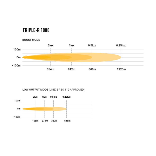 PHARE LED LAZER TRIPLE-R 8 (1000) Beacon Blanc
