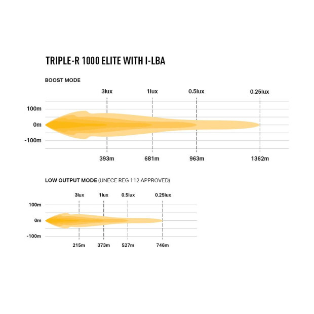 PHARE LED LAZER TRIPLE-R 8 ELITE 1000 i-LBA