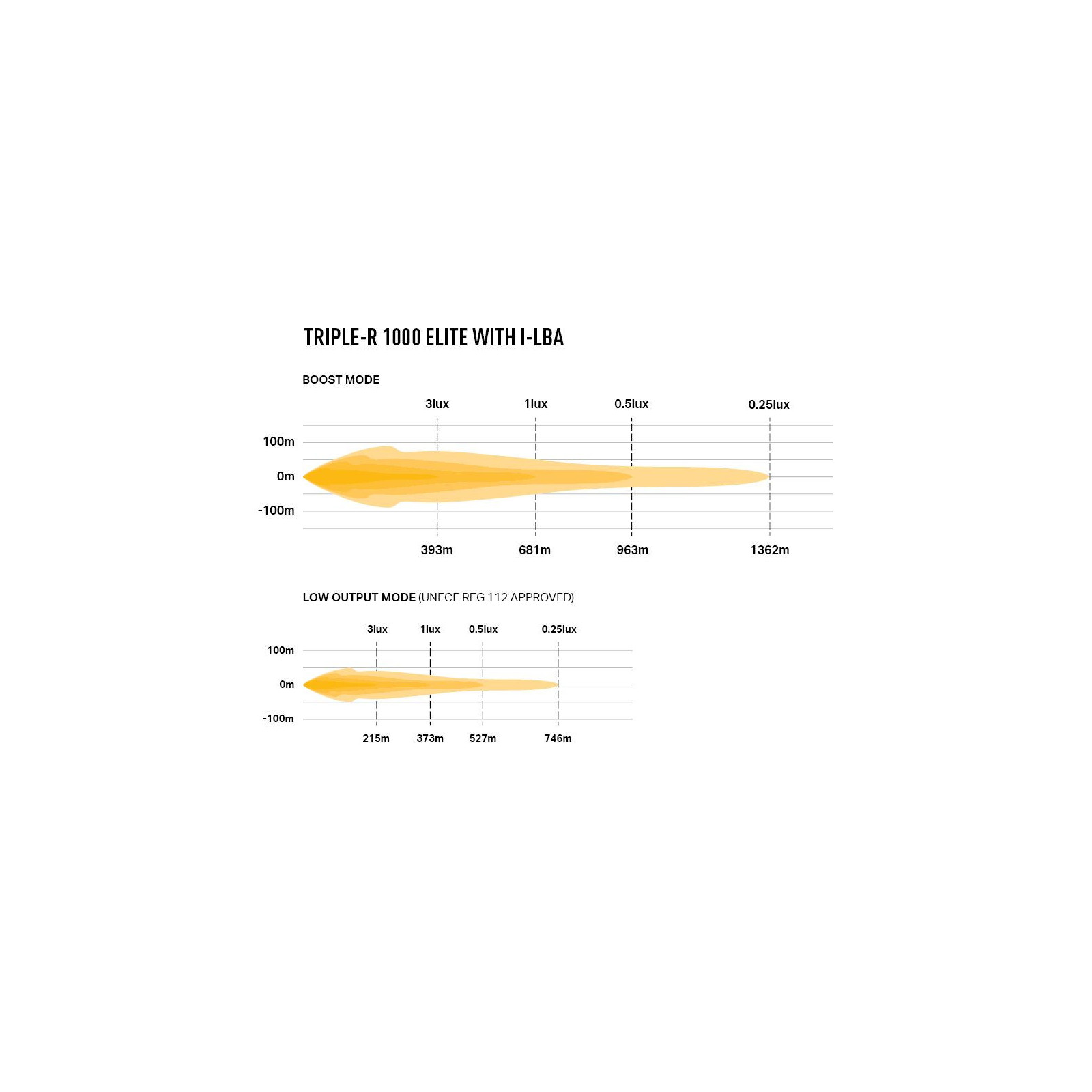 PHARE LED LAZER TRIPLE-R 8 ELITE 1000 i-LBA