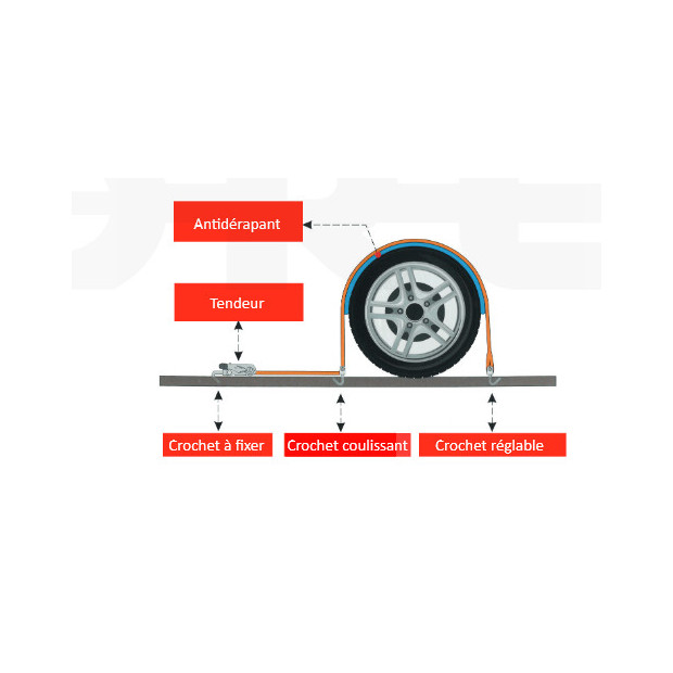 SANGLE ARRIMAGE SPECIALE VEHICULE SUR PLATEAU - 50MM -ENVELOPPE ROUE