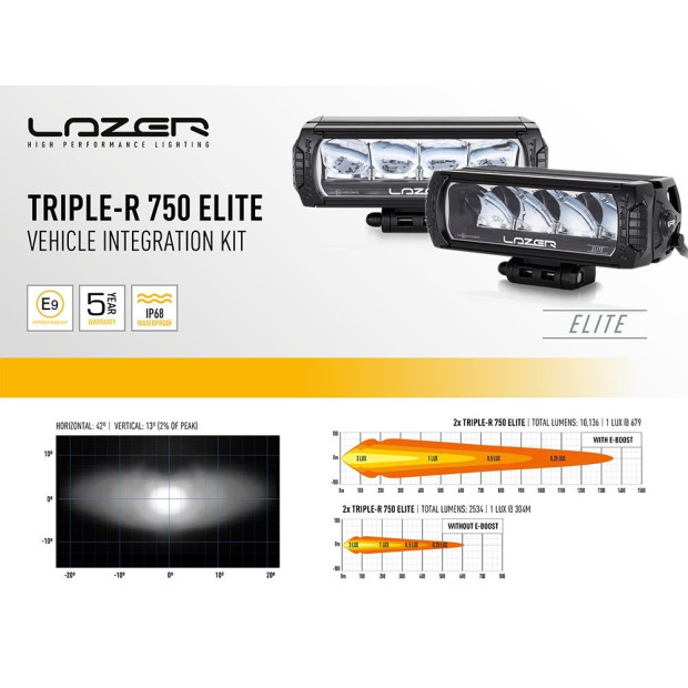 Kit intégration calandre 2 barres led LAZER LAMPS RRR-750-Elite Toyota Hilux 2021+ 