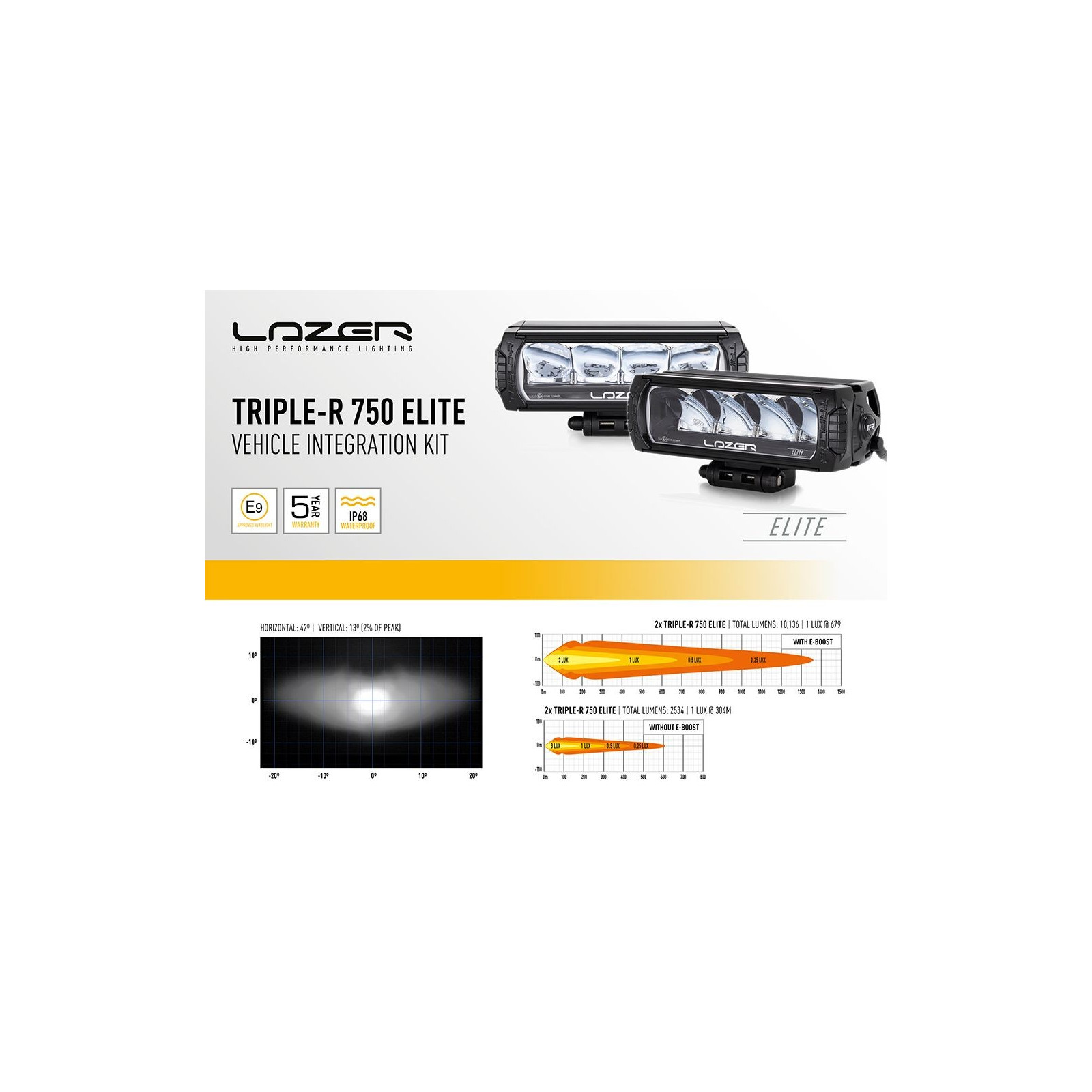 Kit intégration calandre 2 barres led LAZER LAMPS RRR-750-Elite Toyota Hilux 2021+ 